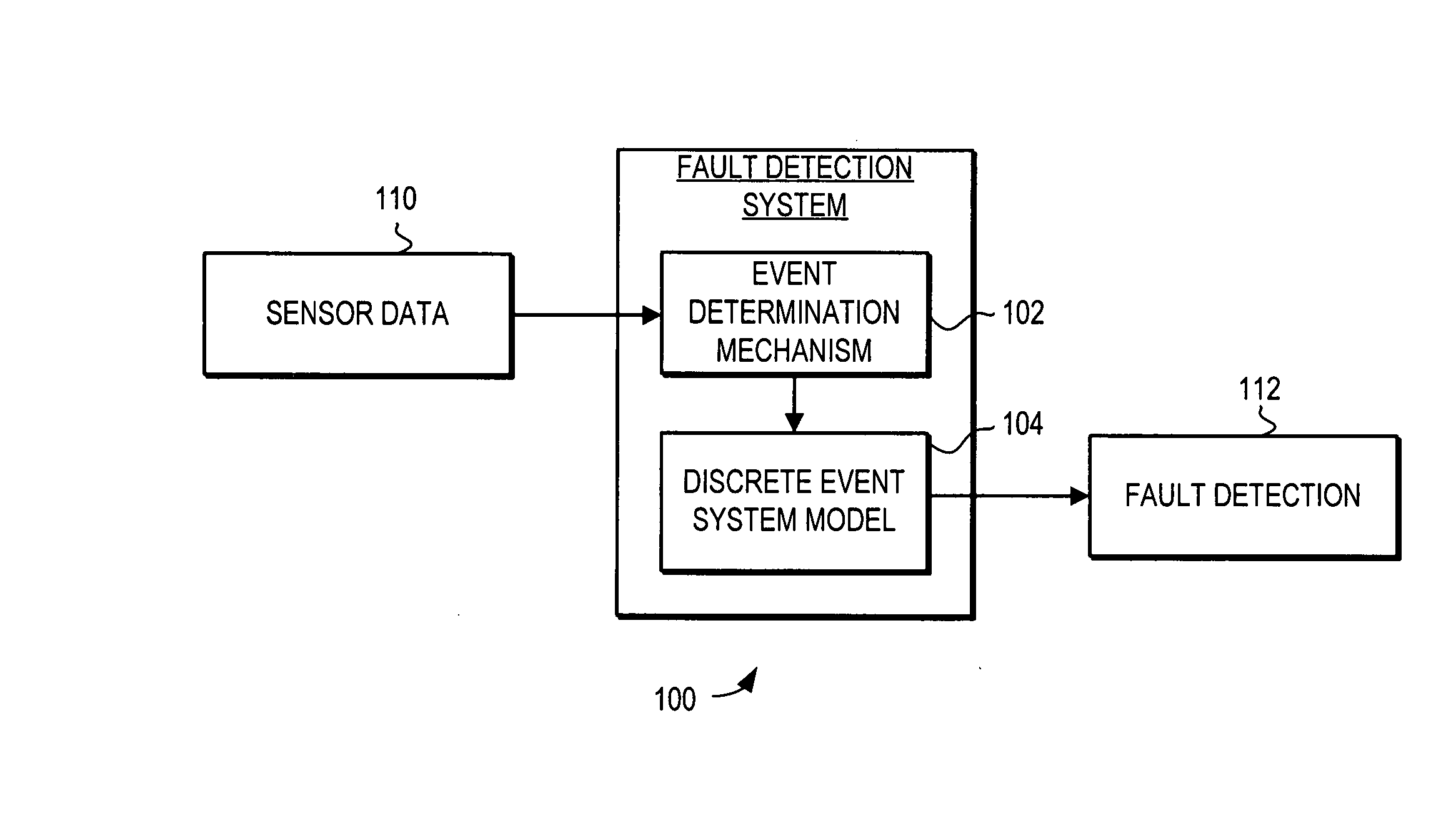 System and method for turbine engine fault detection using discrete event system modeling