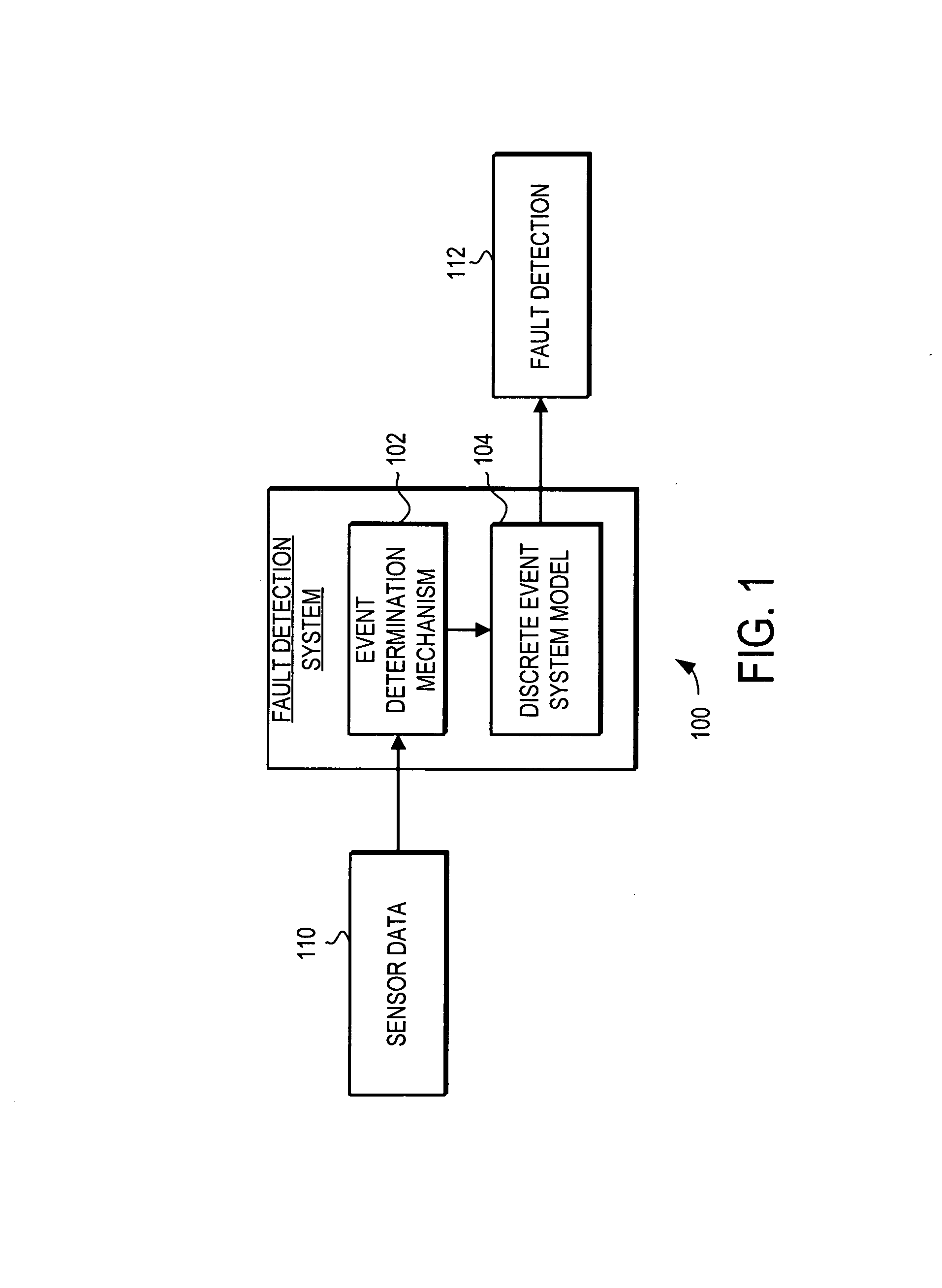 System and method for turbine engine fault detection using discrete event system modeling