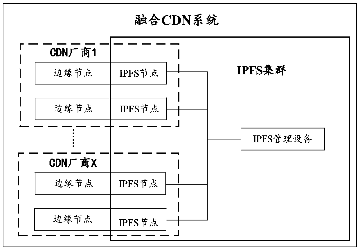 Method for obtaining service data and converged CDN system