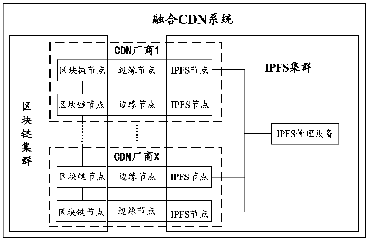 Method for obtaining service data and converged CDN system