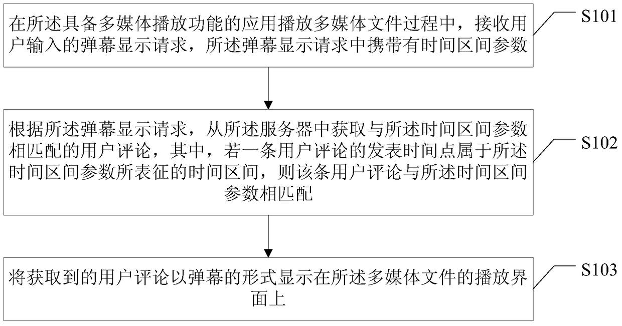 A barrage display method and device