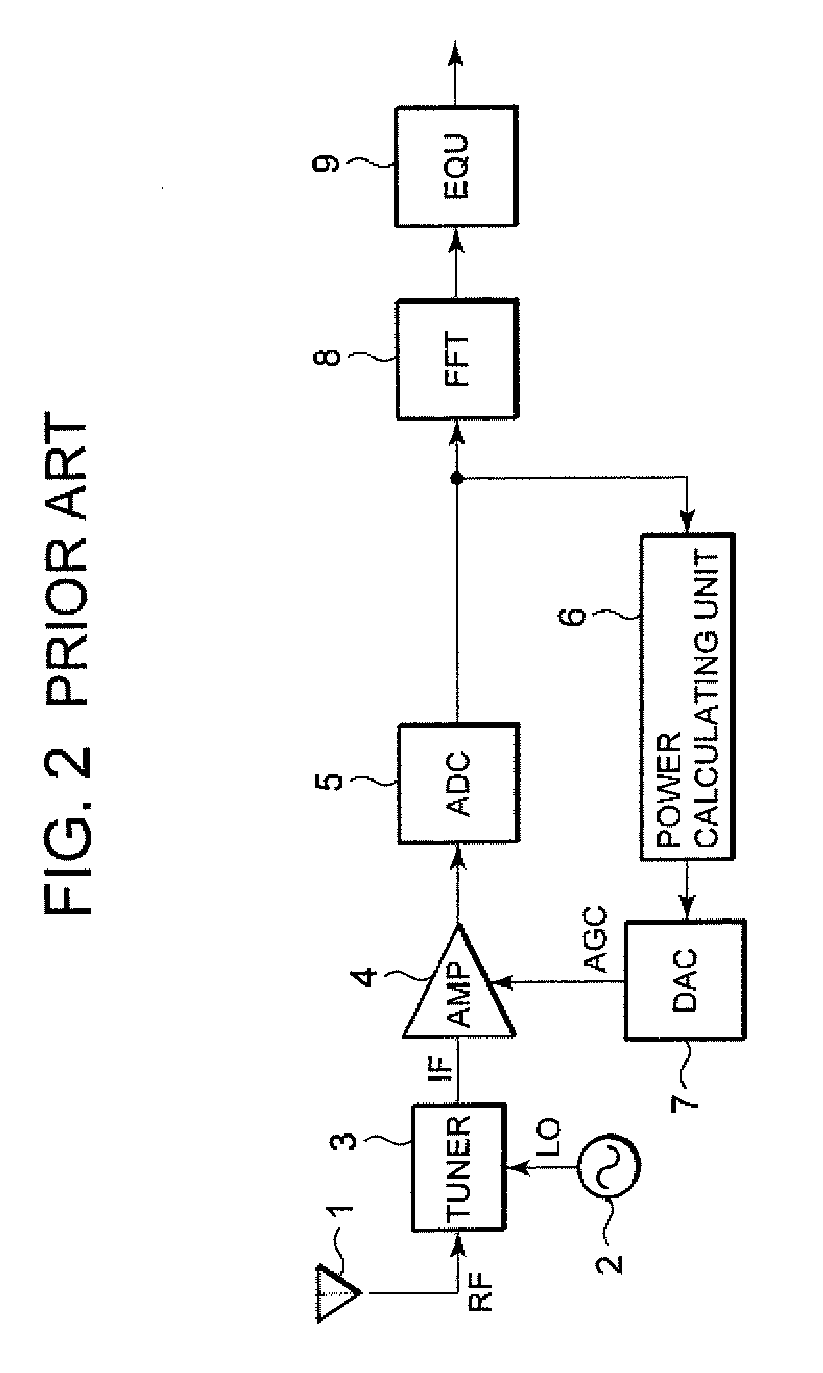 OFDM receiver and doppler frequency estimating circuit