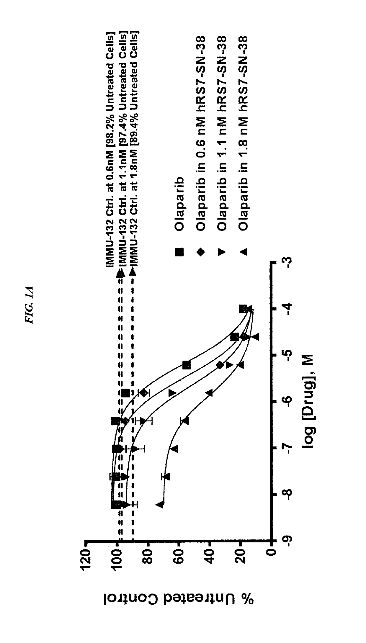 Combining Anti-hla-dr or Anti-trop-2 antibodies with microtubule inhibitors, parp inhibitors, bruton kinase inhibitors or phosphoinositide 3-kinase inhibitors significantly improves therapeutic outcome in cancer