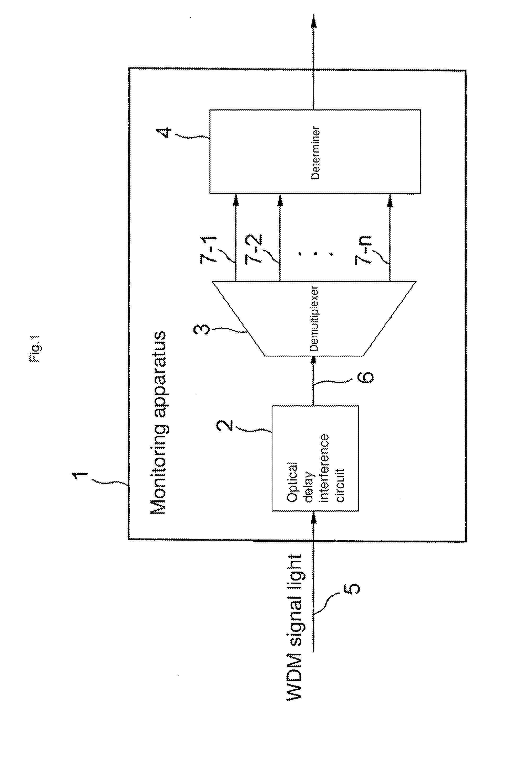 WDM signal light monitoring apparatus, WDM system and WDM signal light monitoring method