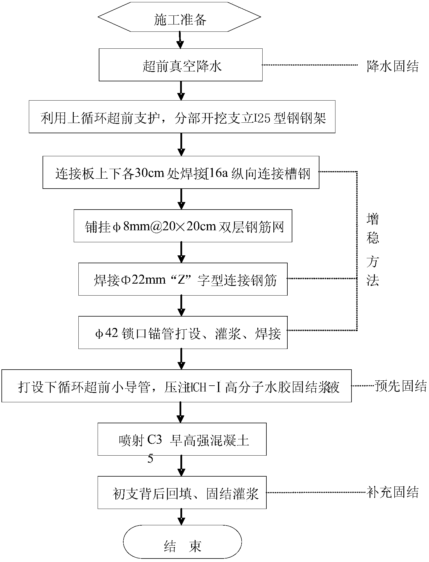 Stability augmentation and solidification method for large-section water-rich saturation fine-silt railway tunnel