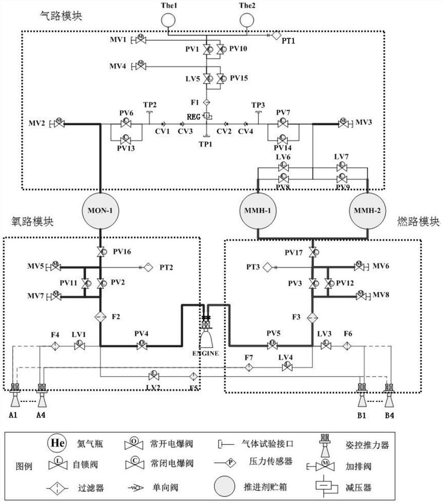 Satellite pipeline pushing system based on limited space