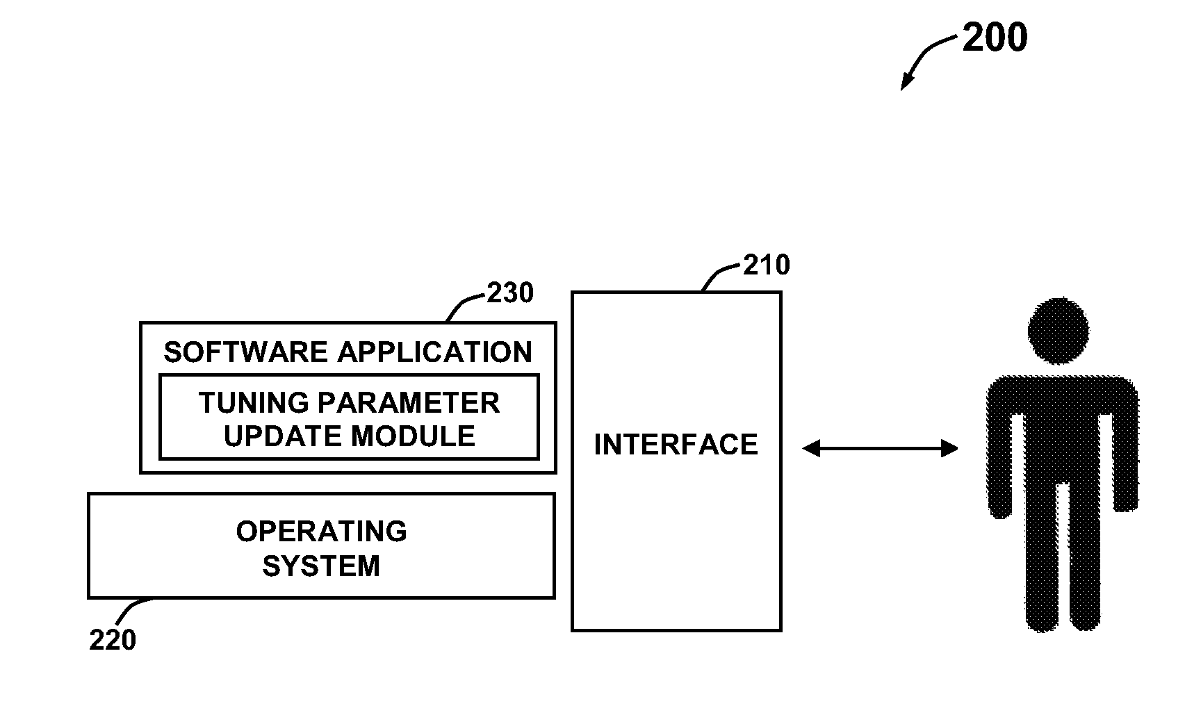 Method and system for updating tuning parameters of a controller