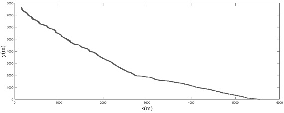 Photon point cloud denoising method and system based on laser radar channel line scanning characteristics