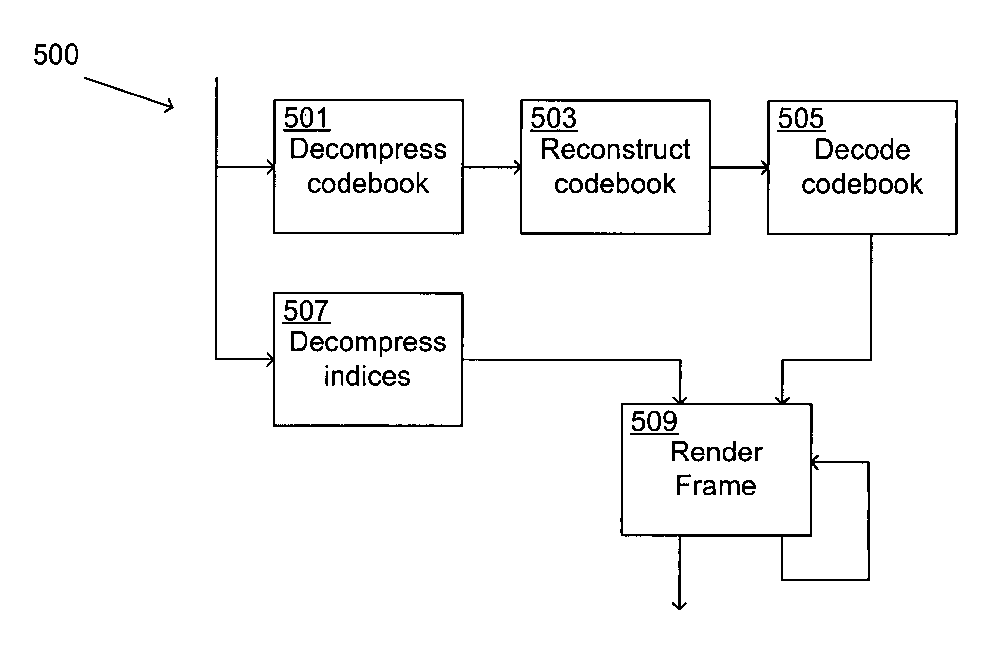 Video codec for embedded handheld devices