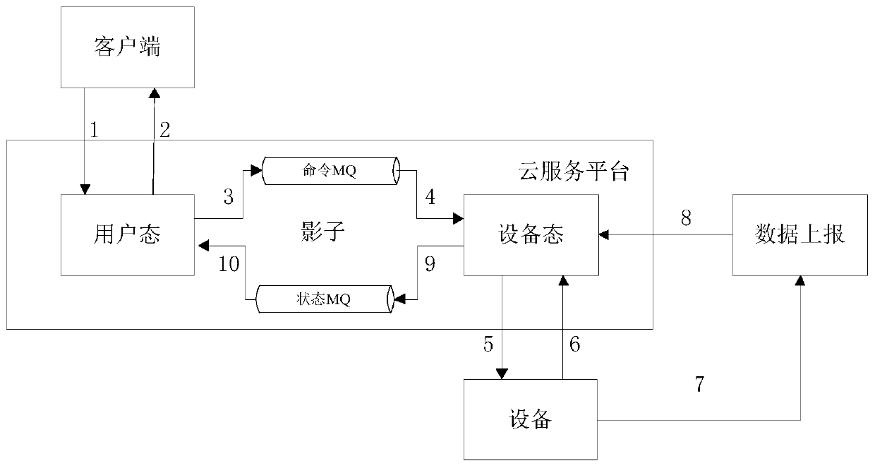 Method and device for controlling equipment, computing equipment and storage medium