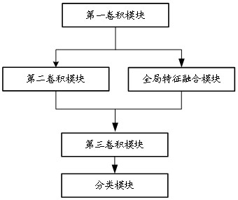 Typing method, device and equipment