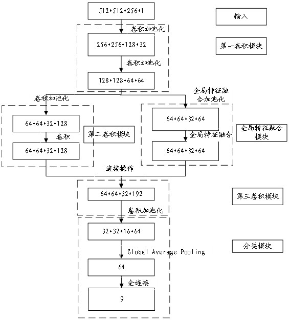 Typing method, device and equipment