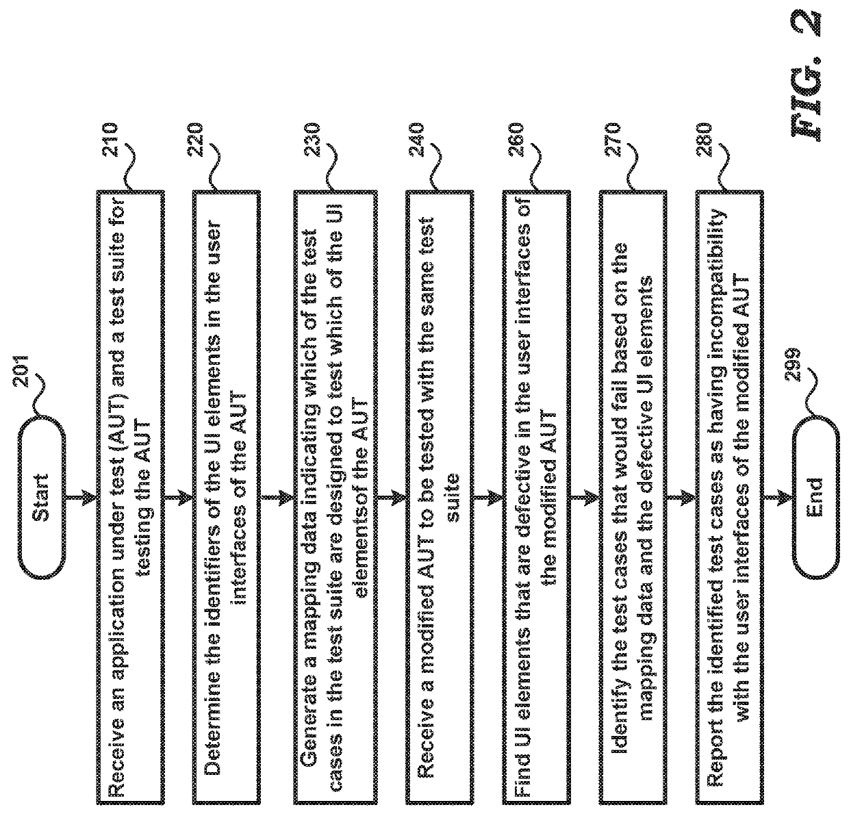 Determining incompatibilities of automated test cases with modified user interfaces