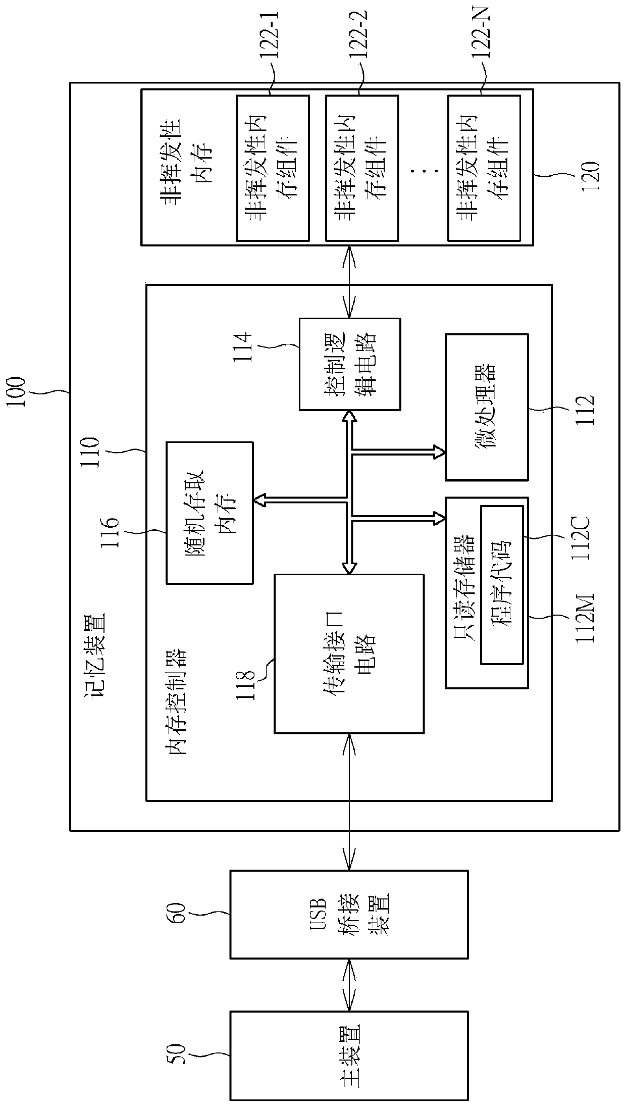 Method and apparatus for performing access control between host device and memory device