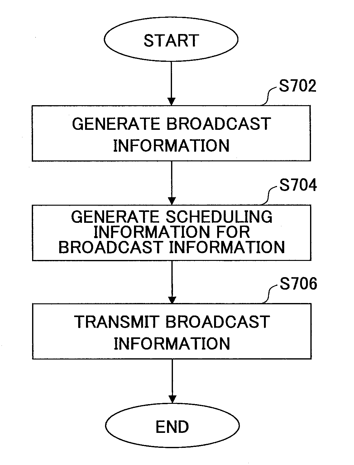 Mobile station, radio base station, mobile communication system, and method of transmitting and receiving broadcast information