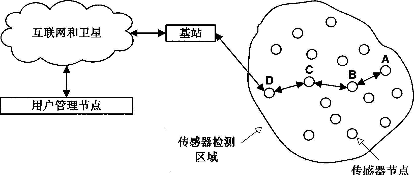 Wireless sensor network multi-interface gateway equipment with terminal function and uses thereof