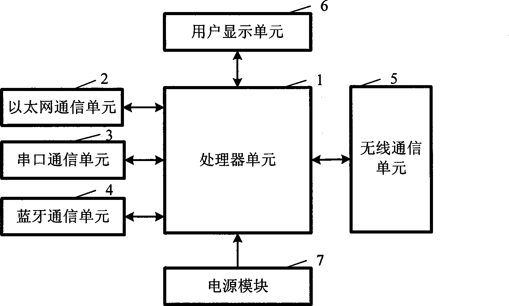 Wireless sensor network multi-interface gateway equipment with terminal function and uses thereof