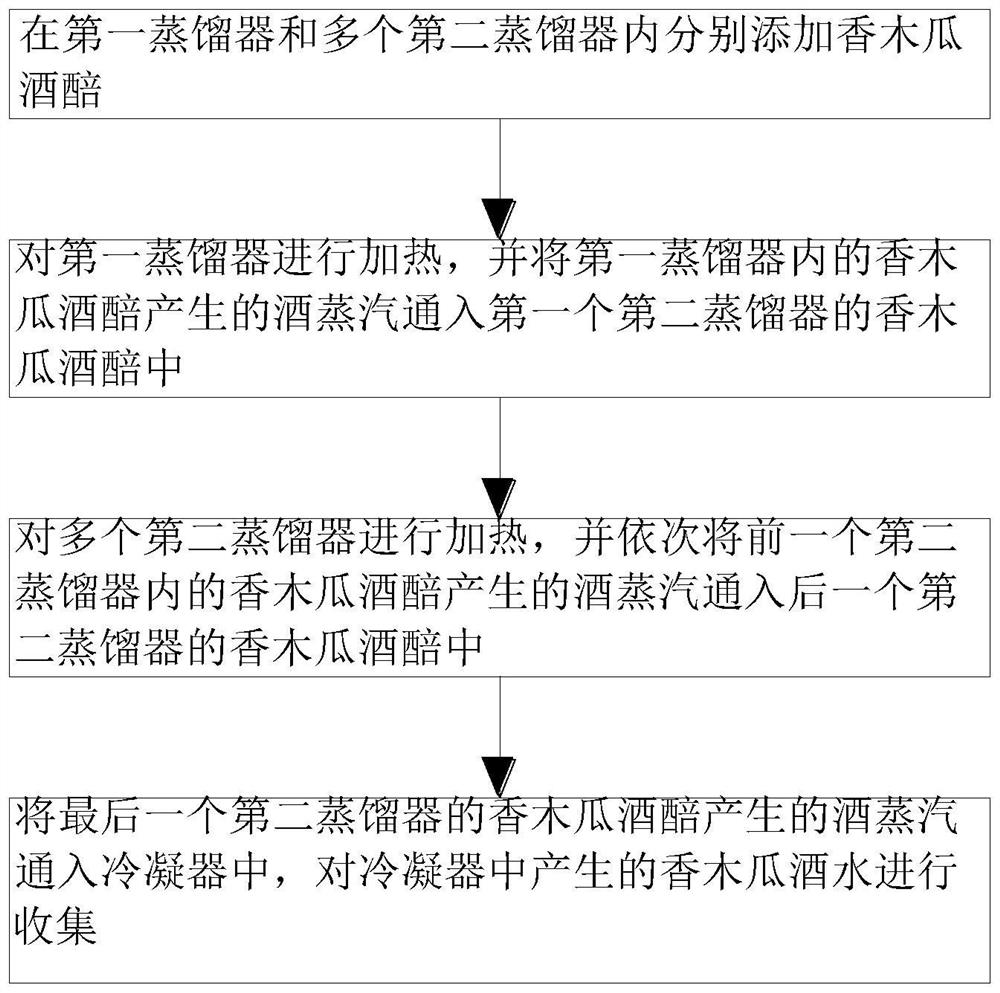 Chaenomeles sinensis distillation extraction method applied to Chaenomeles sinensis wine