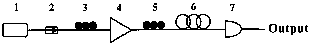 Photo-generated millimeter wave noise generator based on high-nonlinearity optical fiber