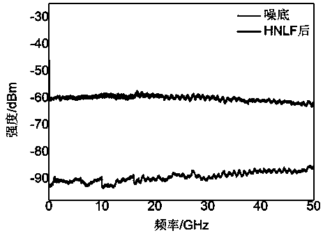 Photo-generated millimeter wave noise generator based on high-nonlinearity optical fiber