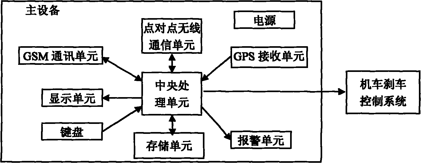 Railway early warning system and early warning method based on mobile communication