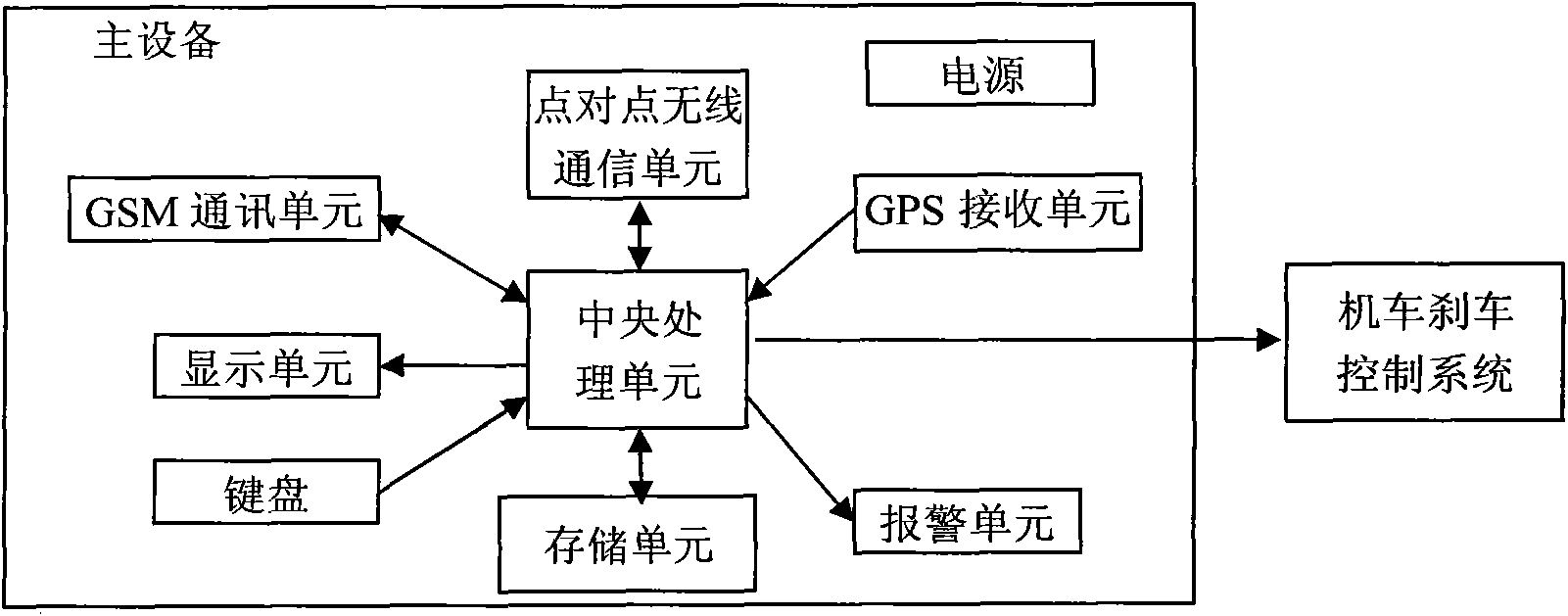 Railway early warning system and early warning method based on mobile communication