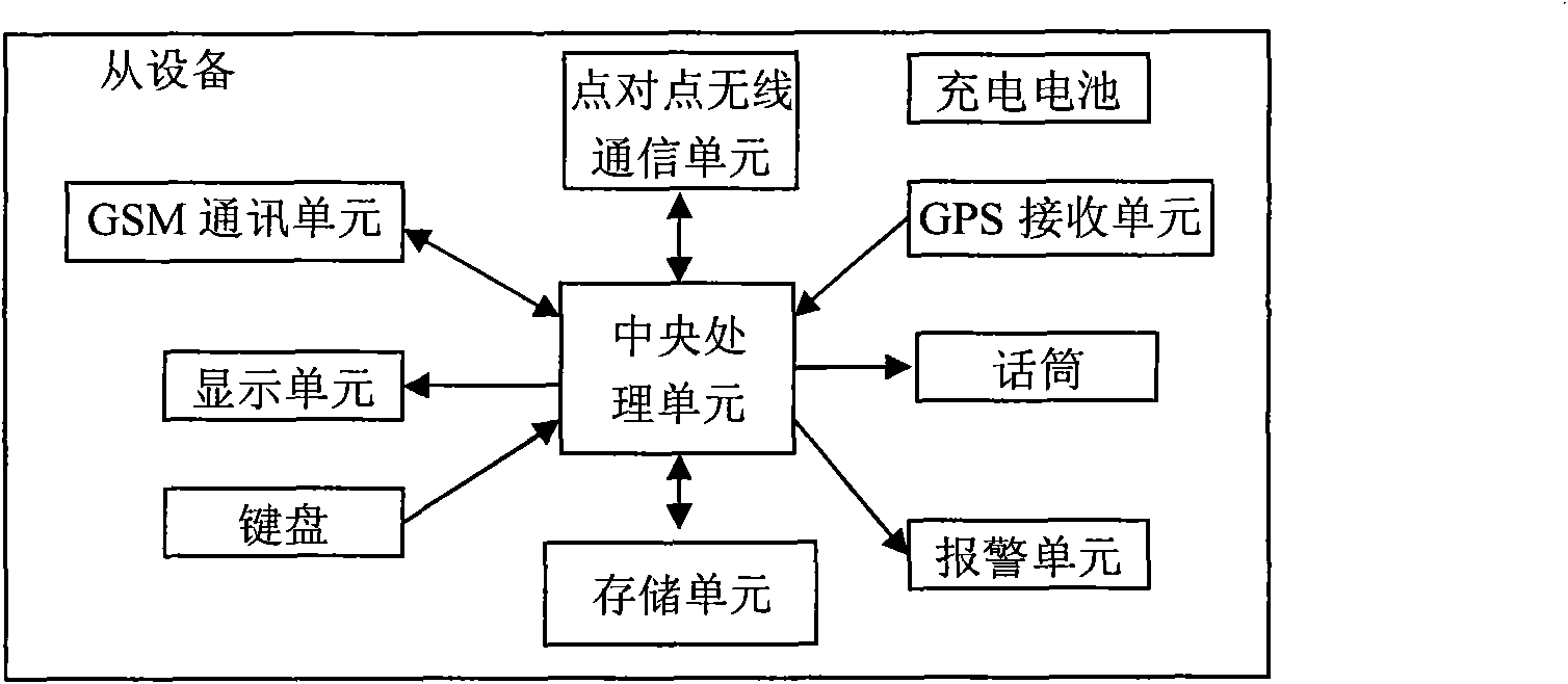 Railway early warning system and early warning method based on mobile communication