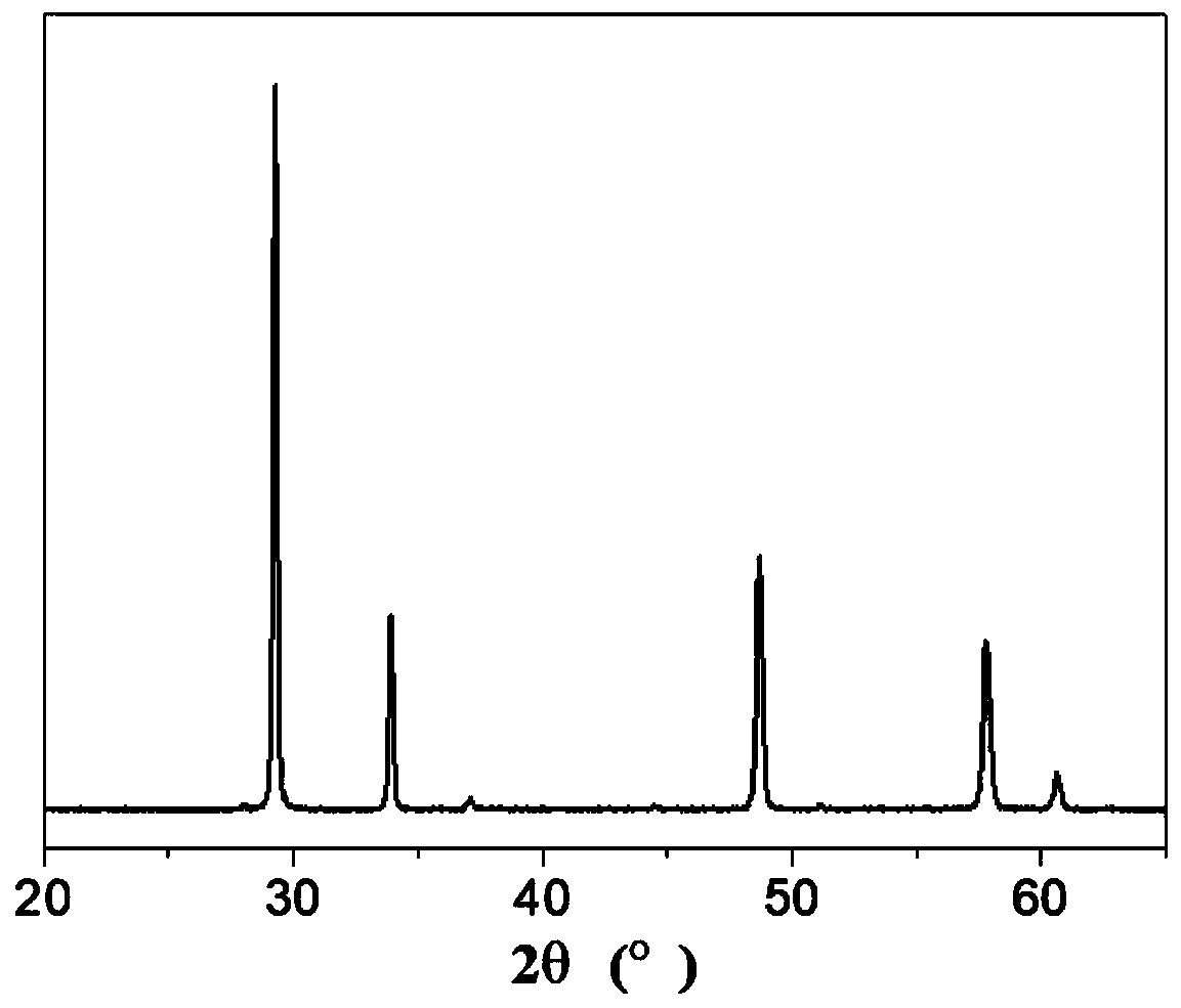 High-entropy ceramic powder used for thermal barrier coating and preparation method of ceramic powder