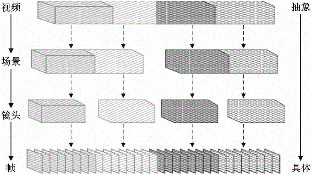 Monitoring video motion fragment segmentation method based on visual perception energy