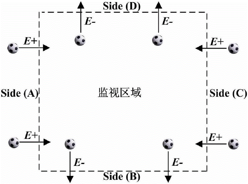 Monitoring video motion fragment segmentation method based on visual perception energy