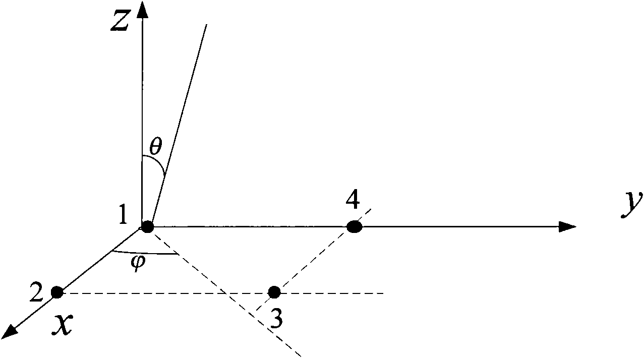 Space-time blind self-adapting anti-jamming method based on waveform characteristics