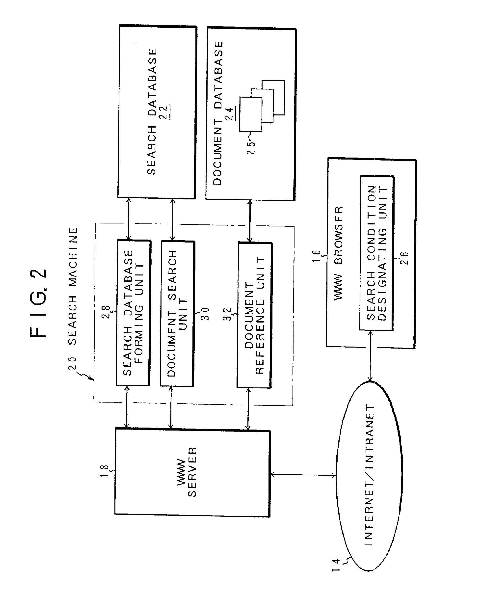 Document information search apparatus and method and recording medium storing document information search program therein