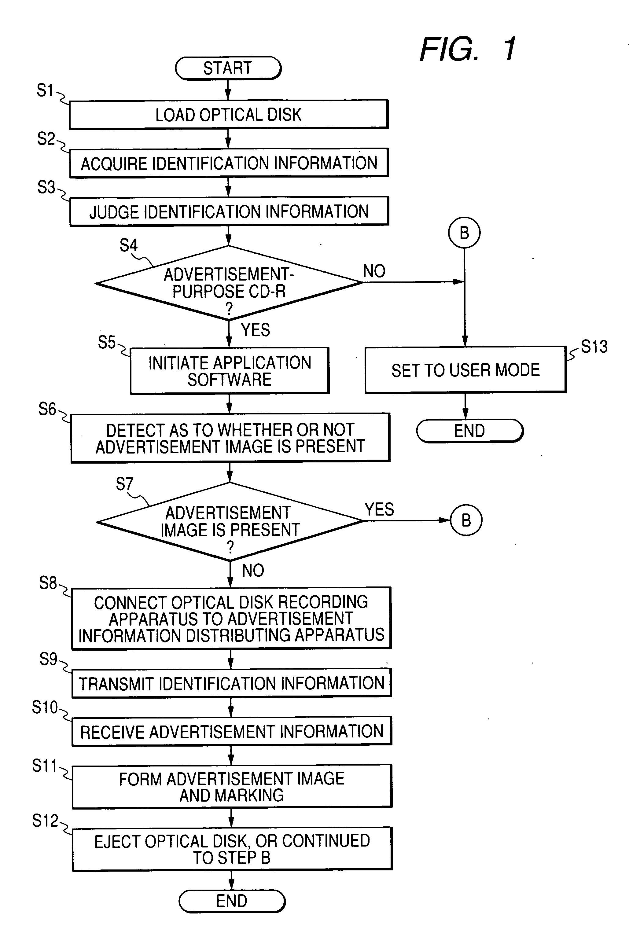 Advertisement-purpose recordable optical disk, advertisement image forming method, and optical disk recording apparatus