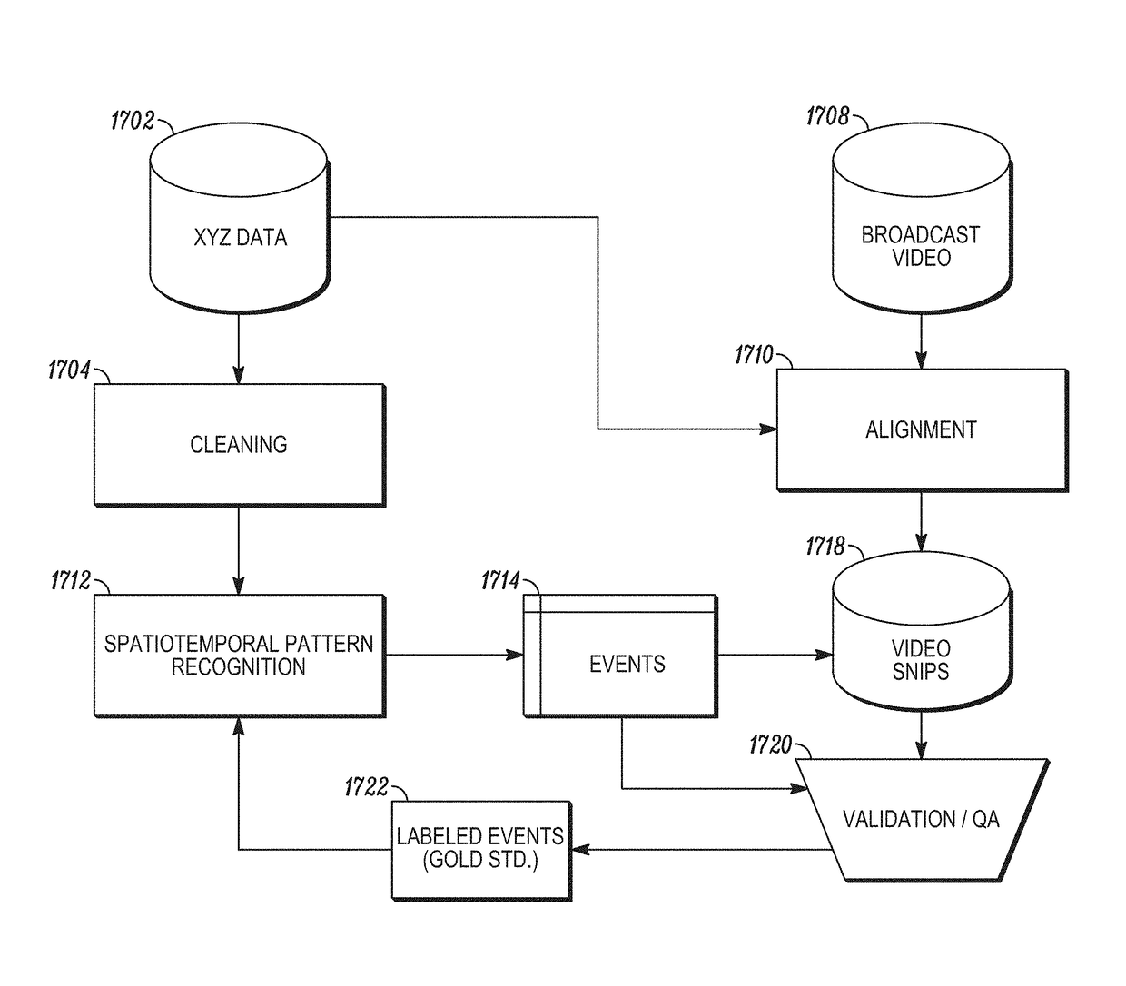 Methods and systems of spatiotemporal pattern recognition for video content development