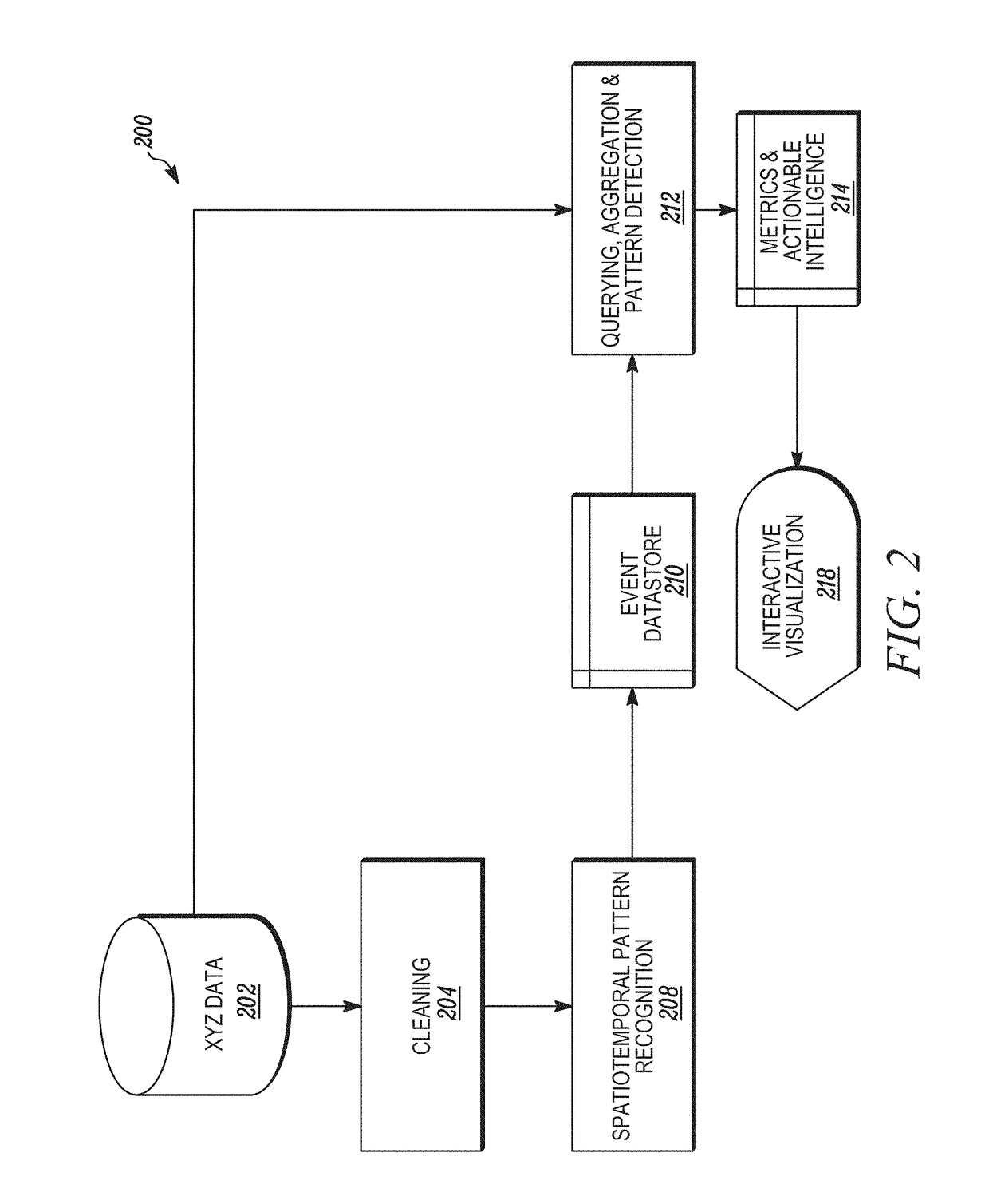 Methods and systems of spatiotemporal pattern recognition for video content development