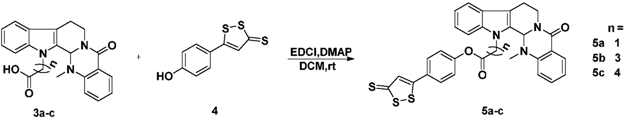 Compound of ADT-OH type H2S donor and evodiamine and preparation method thereof and application