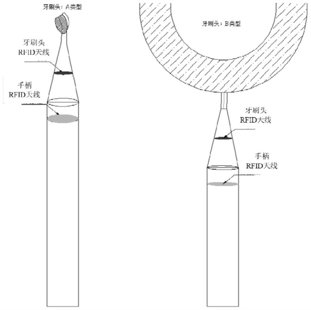 An intelligent electric toothbrush and its control method