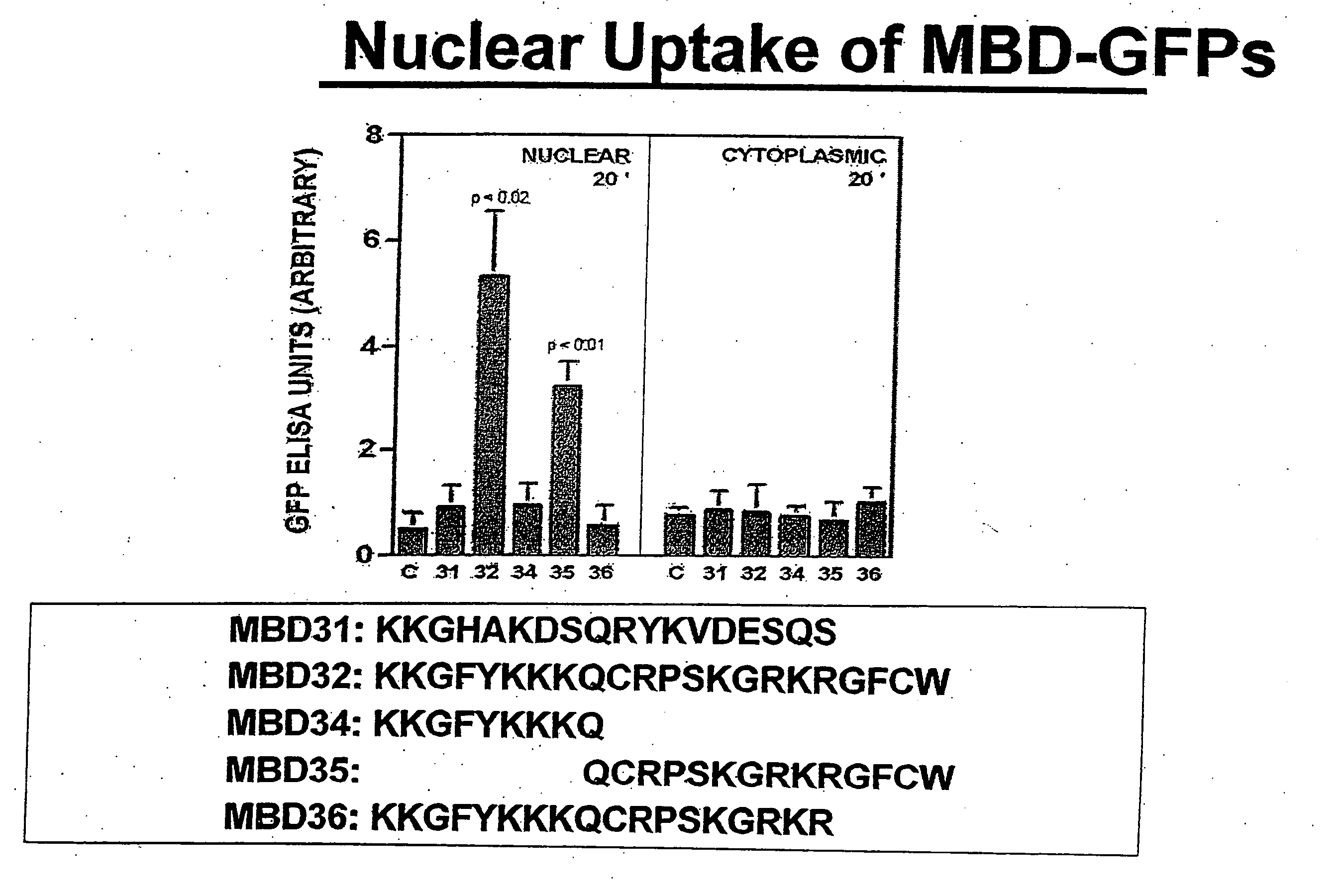 Metal-binding therapeutic peptides