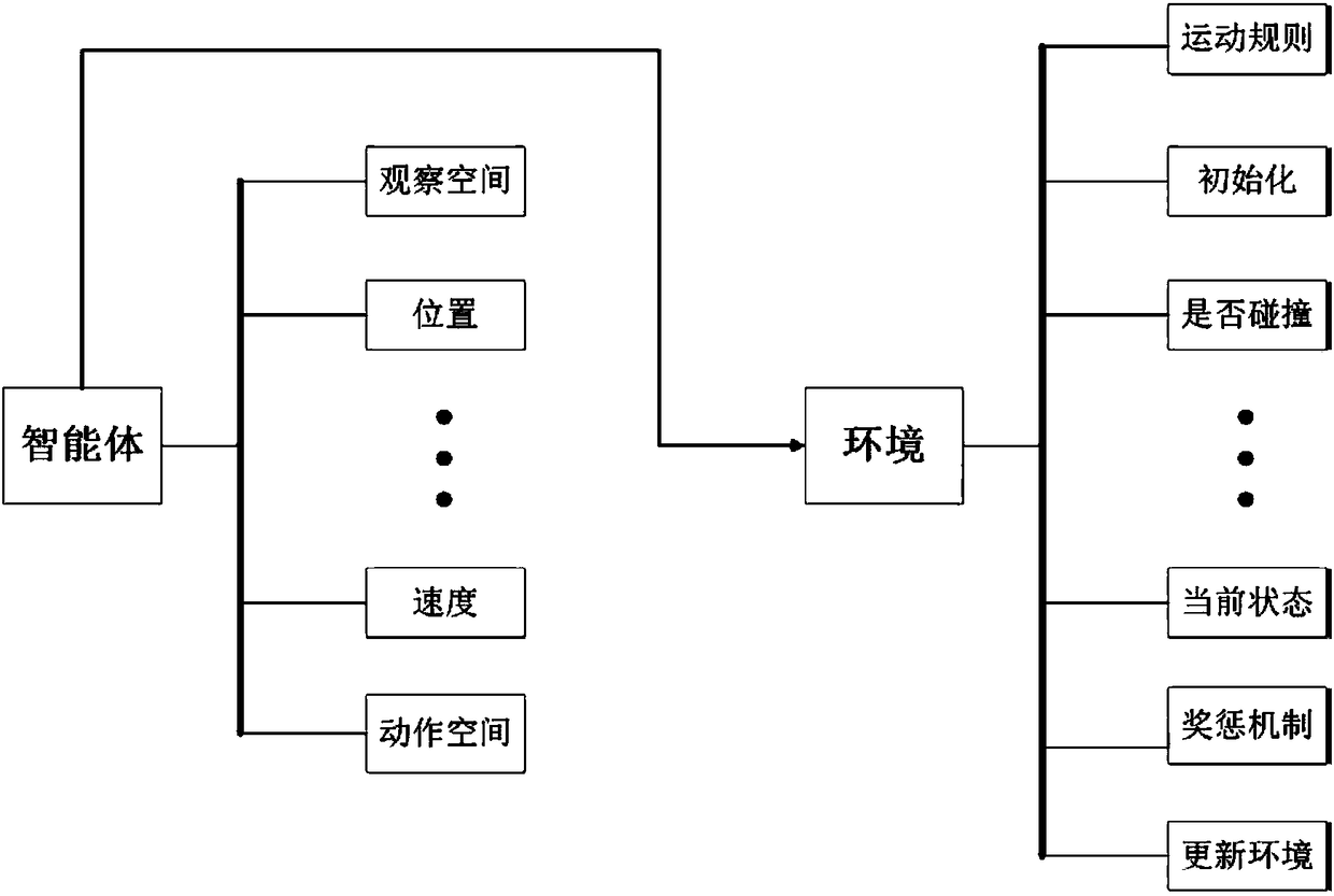 Heterogeneous multi-agent collaborative decision-making method based on depth deterministic policy gradient