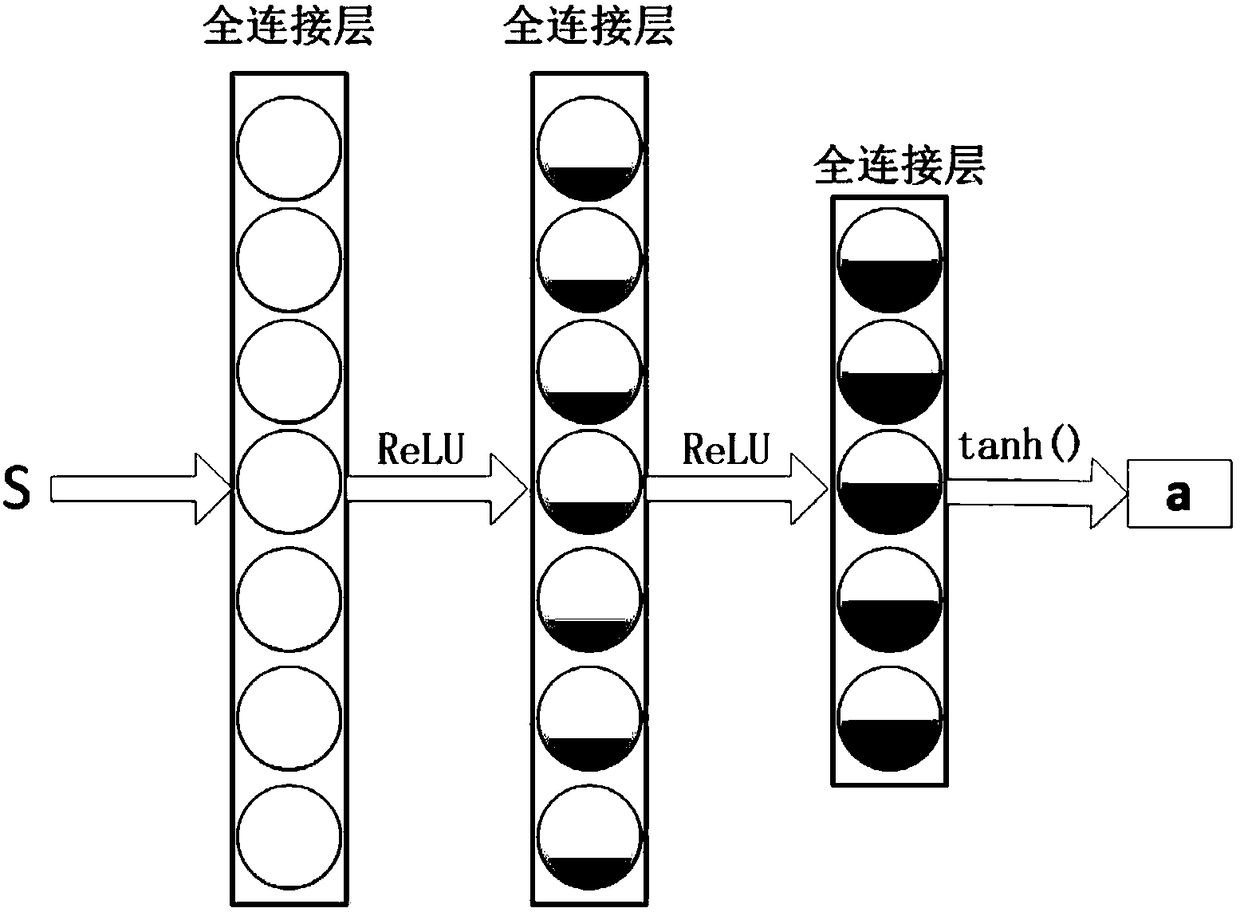 Heterogeneous multi-agent collaborative decision-making method based on depth deterministic policy gradient