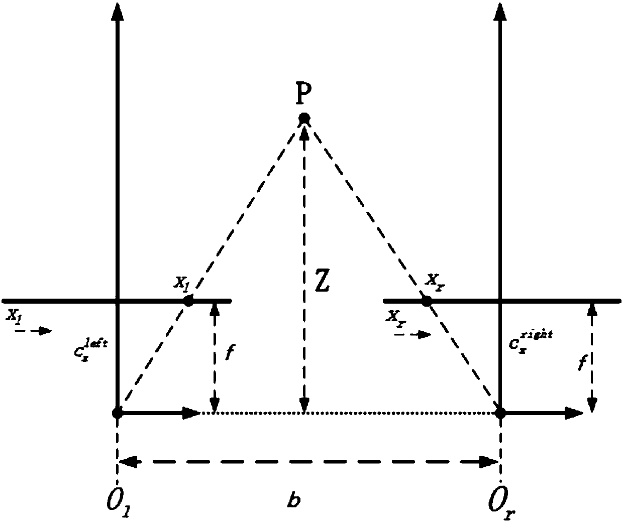 Unmanned plane real time obstacle avoidance method based on binocular visual sense technology