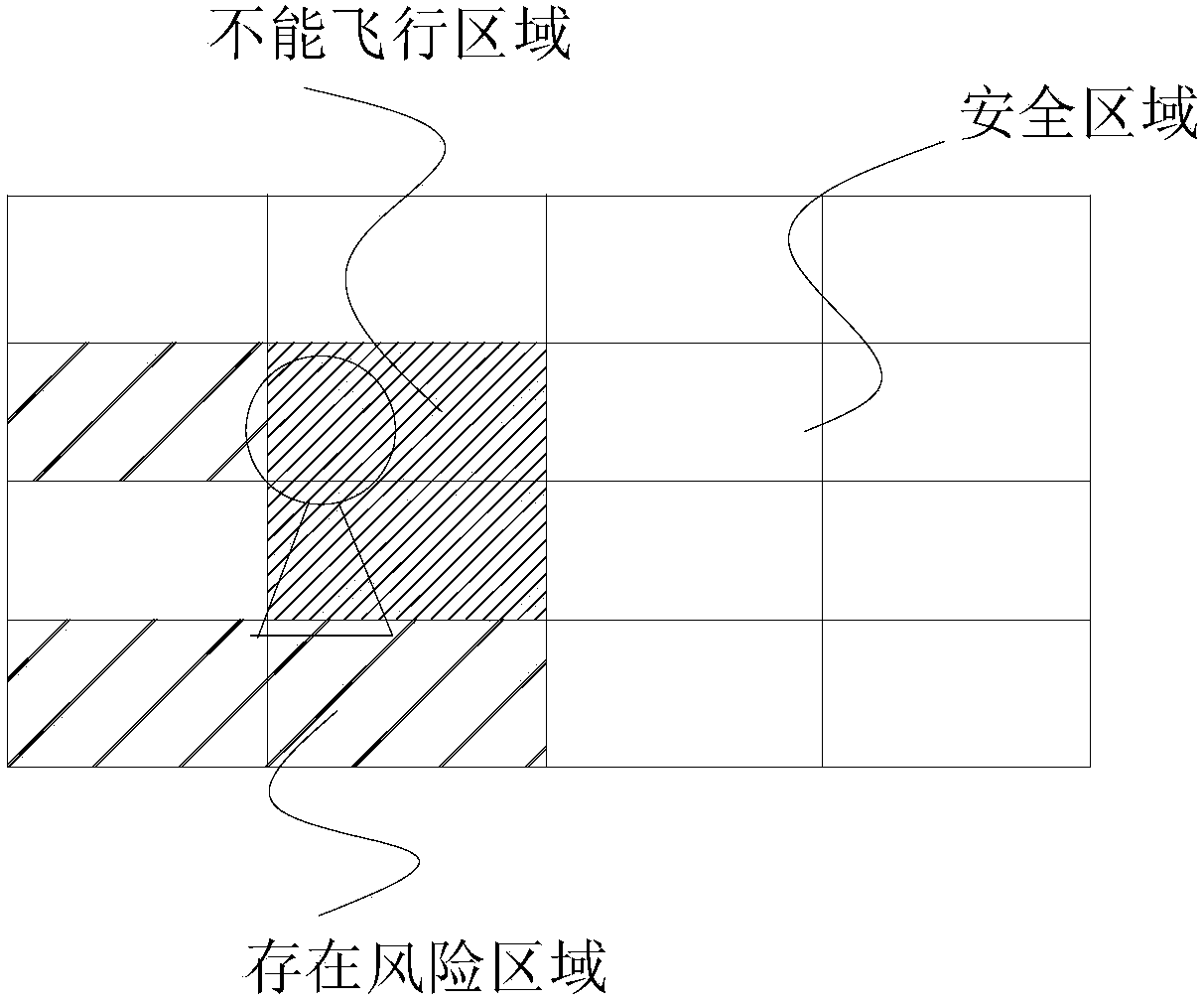 Unmanned plane real time obstacle avoidance method based on binocular visual sense technology