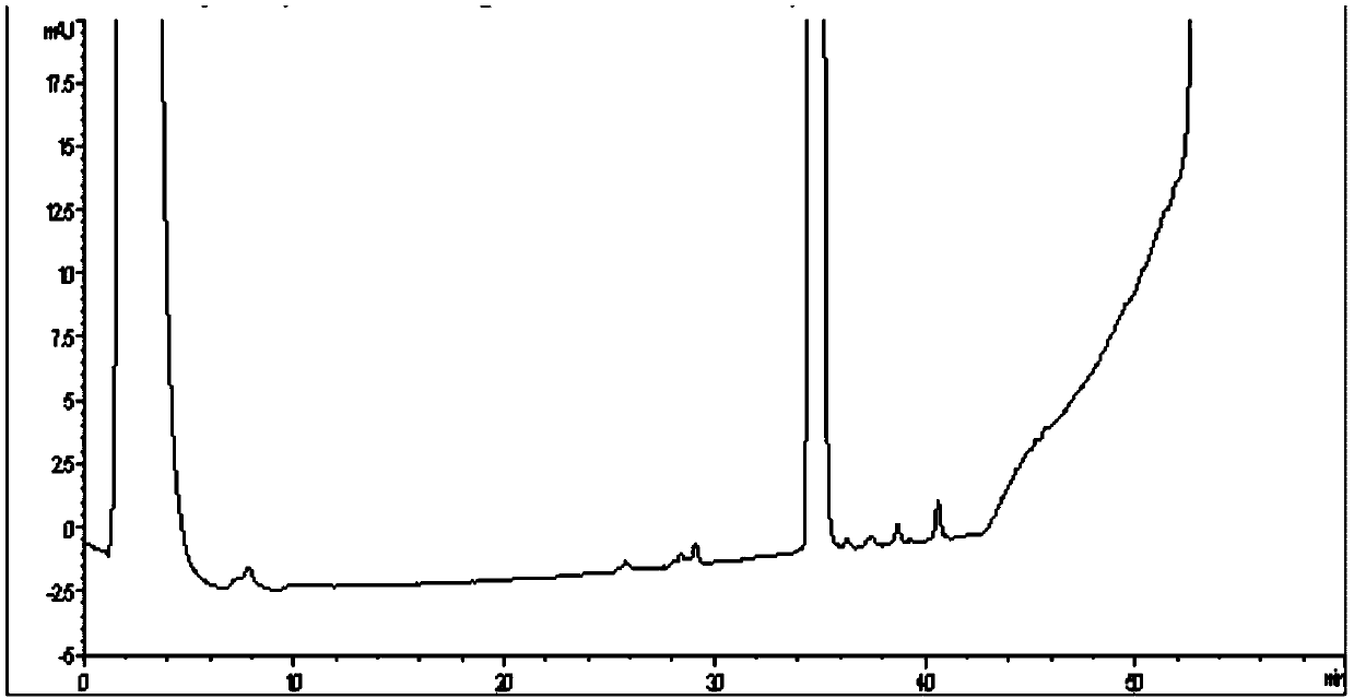 Method for separating and purifying sugammadex