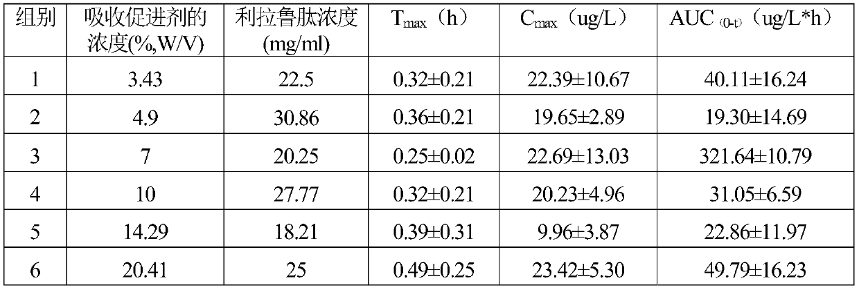 Liraglutide nasal drops for the treatment of type 2 diabetes