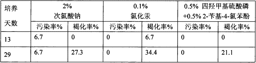 Anti-browning sanitizer for plant tissue culture explant