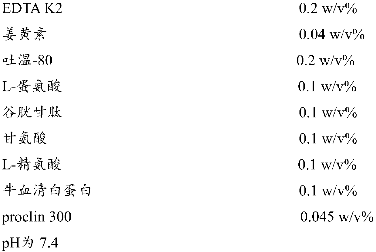 Detection kit for completely and homogeneously determining glucagon and method thereof