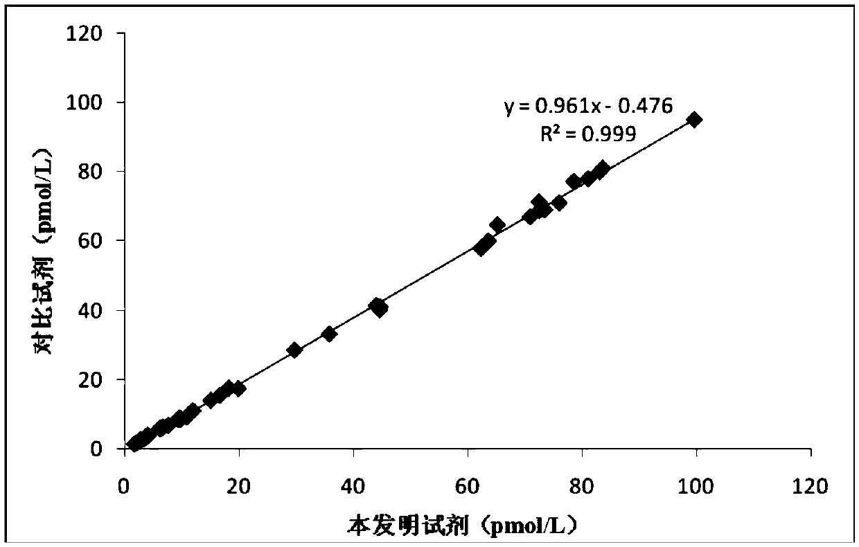 Detection kit for completely and homogeneously determining glucagon and method thereof