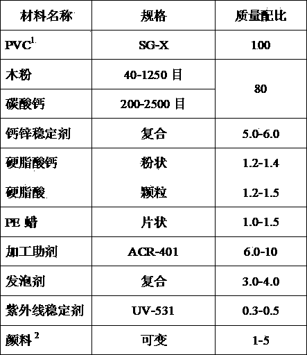 Production process and preparation method of wood-plastic product with natural wood grains on whole body