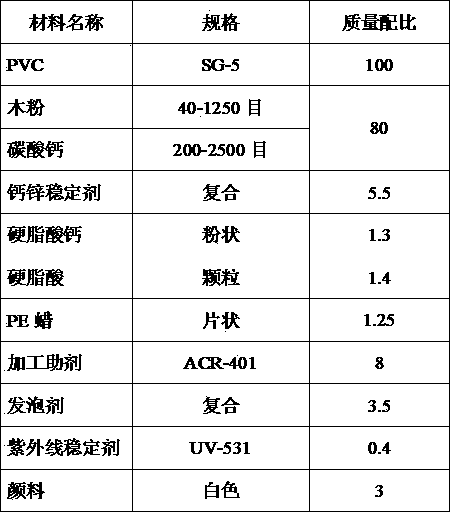 Production process and preparation method of wood-plastic product with natural wood grains on whole body