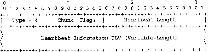 A method for dynamic update of flow control transmission protocol address list